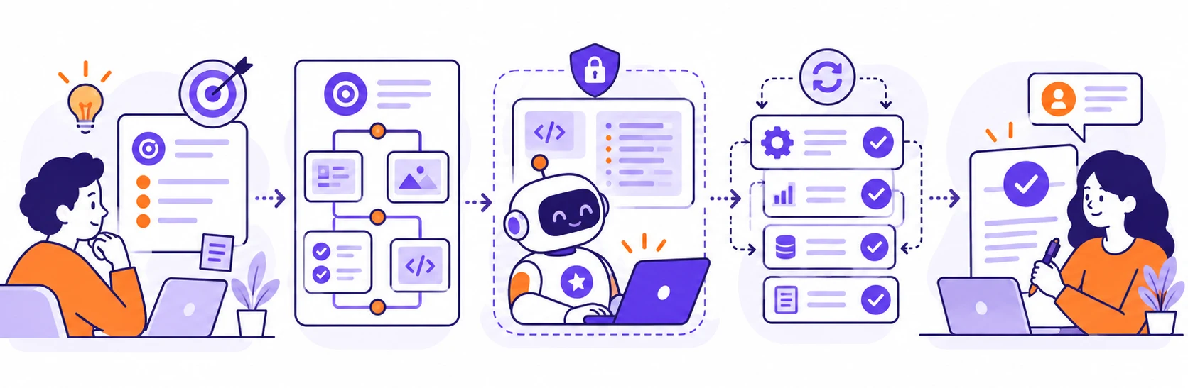 Diffco AI SDLC methodology: senior engineers directing AI agents