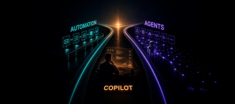 AI agents vs copilots vs automations: a C-level decision framework for 2026