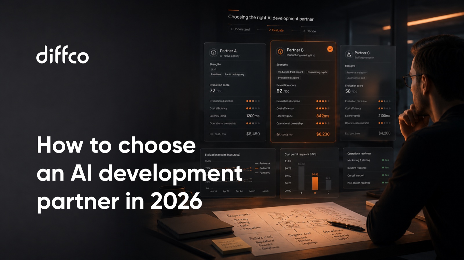How to choose an AI development partner in 2026
